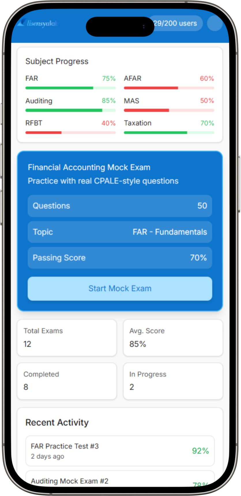 LisensyaLab Progress Tracking